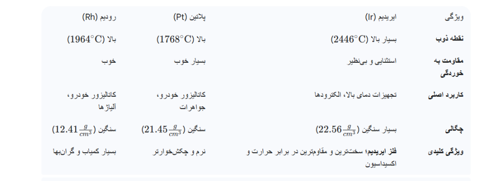 خرید و فروش فلز ایریدیم در تهران جاده ورامین 2 image 1 e1763550157894
