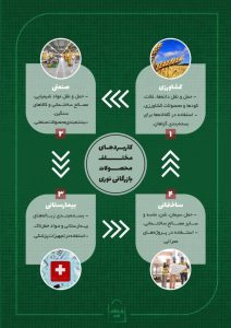 بازرگانی ‏نوری ‏خرید ‏قیمت ‏جامبو ‏بگ ‏انواع ‏نایلون ‏در ‏تهران ‏ولیعصر