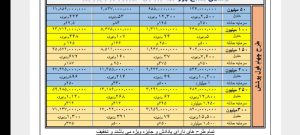 خنفری ‏کارشناس ‏و نماینده ‏صدور ‏بیمه ‏نامه ‏سامان ‏بیمه ‏بدنه ‏و شخص ‏ثالث ‏در ‏خوزستان ‏اهواز 3