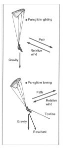 151153 paraglider gliding towing